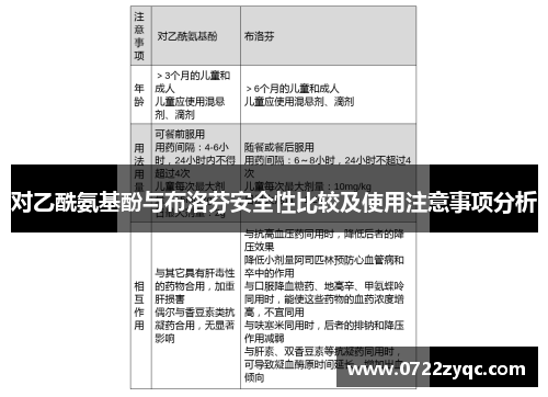 对乙酰氨基酚与布洛芬安全性比较及使用注意事项分析