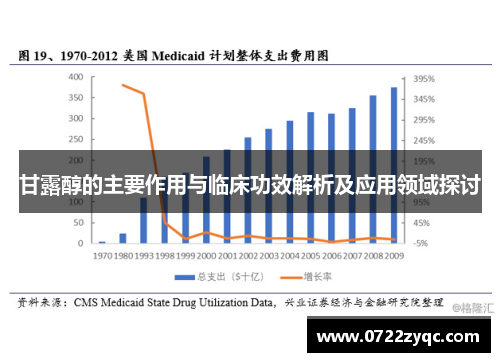 甘露醇的主要作用与临床功效解析及应用领域探讨