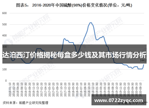 达泊西汀价格揭秘每盒多少钱及其市场行情分析